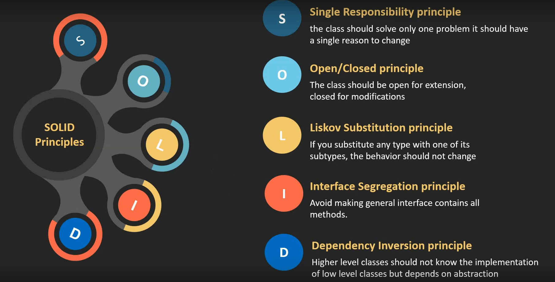  The Five Basic Object-Oriented (SOLID Principles) for Designing Software